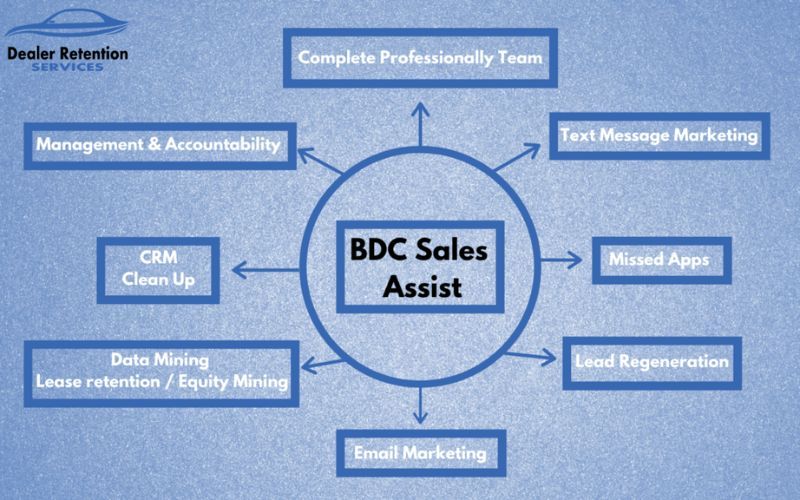 Automotive Sales Recruiting Services in Toms River